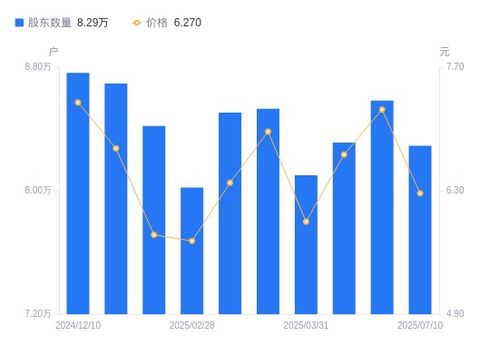 亞光科技A股股東結(jié)構變化 股東戶數(shù)減少3.40%，戶均持股集中度提升