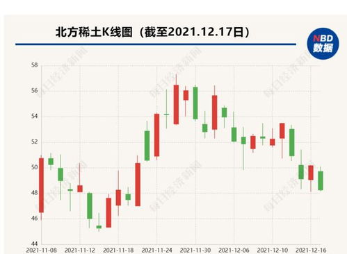 稀土巨頭發(fā)布重磅公告，銷售業(yè)務迎來新篇章