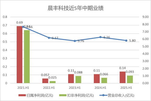 罕見職業(yè)轉(zhuǎn)型 上市公司財務總監(jiān)辭職轉(zhuǎn)崗財務主管，專注銷售業(yè)務