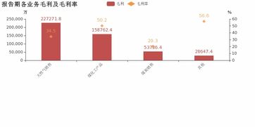 廣匯能源2018年歸母凈利潤同比激增166.8%，天然氣銷售業(yè)務成核心驅(qū)動力