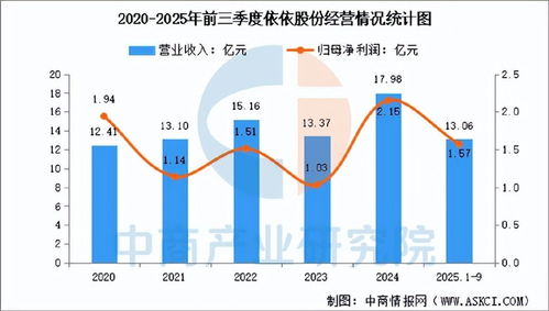 2025年中國寵物經(jīng)濟(jì)行業(yè)市場前景預(yù)測研究報(bào)告（簡版）- 聚焦銷售業(yè)務(wù)發(fā)展機(jī)遇