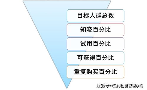 NPDP產(chǎn)品經(jīng)理認(rèn)證 掌握財(cái)務(wù)分析與銷售預(yù)測(cè)，賦能銷售業(yè)務(wù)新增長(zhǎng)