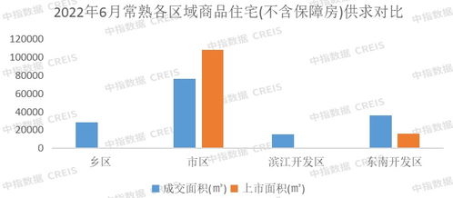 2022年上半年蘇州房地產(chǎn)企業(yè)銷售業(yè)績(jī)TOP10解析 市場(chǎng)格局與業(yè)務(wù)動(dòng)向