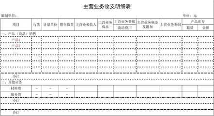《主營(yíng)業(yè)務(wù)收支明細(xì)表背景下銷售業(yè)務(wù)的分析與管理優(yōu)化策略》